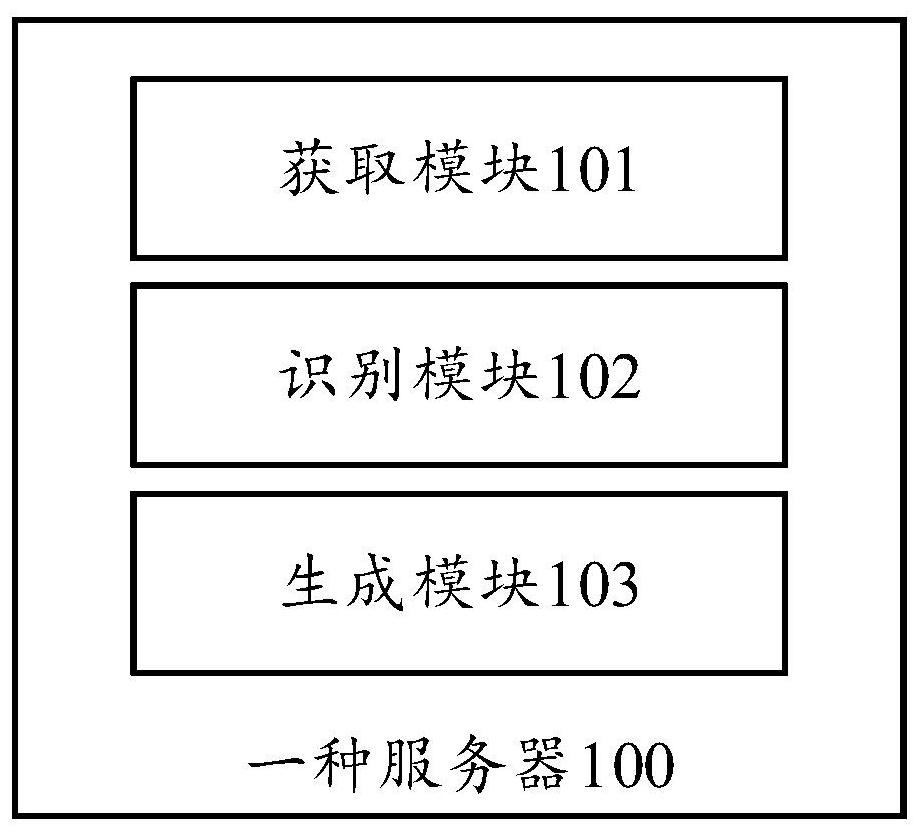 A control method, server and multimedia air conditioning device