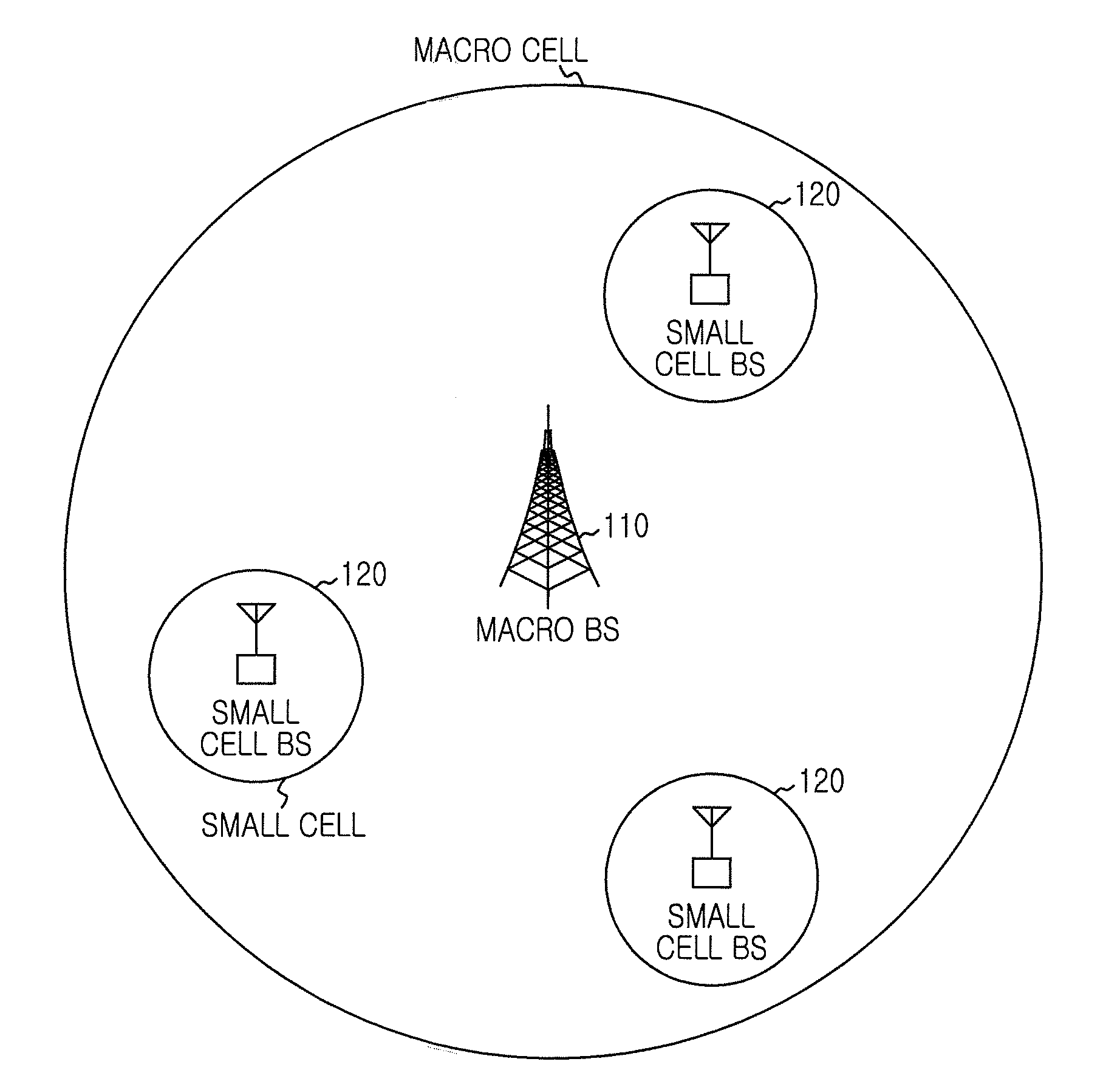 Apparatus and method for initial access in wireless communication system with hierarchical cell structure