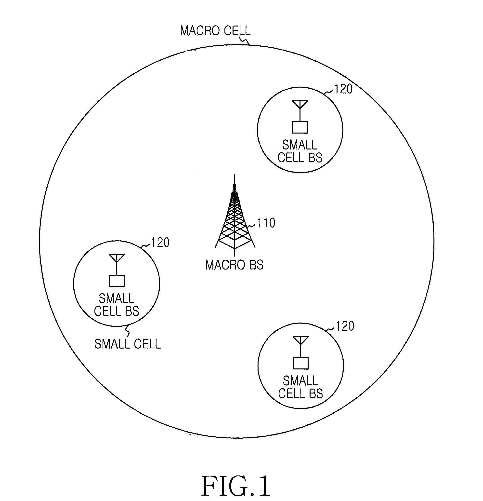 Apparatus and method for initial access in wireless communication system with hierarchical cell structure