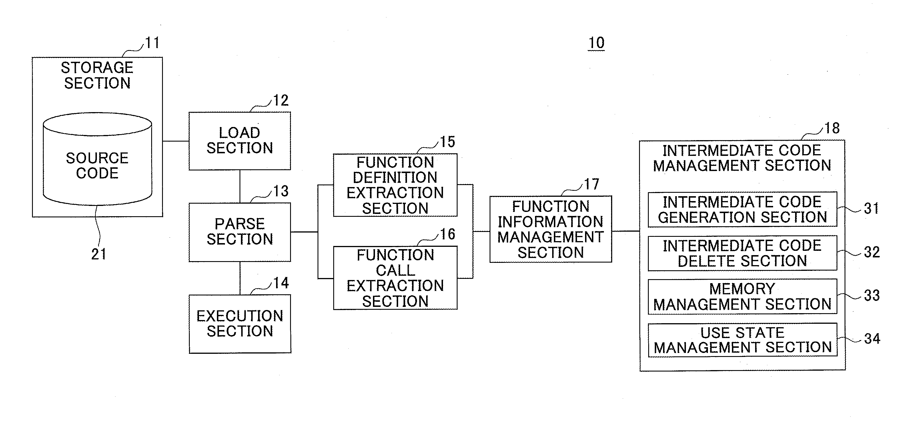 Process execution method and information processing apparatus