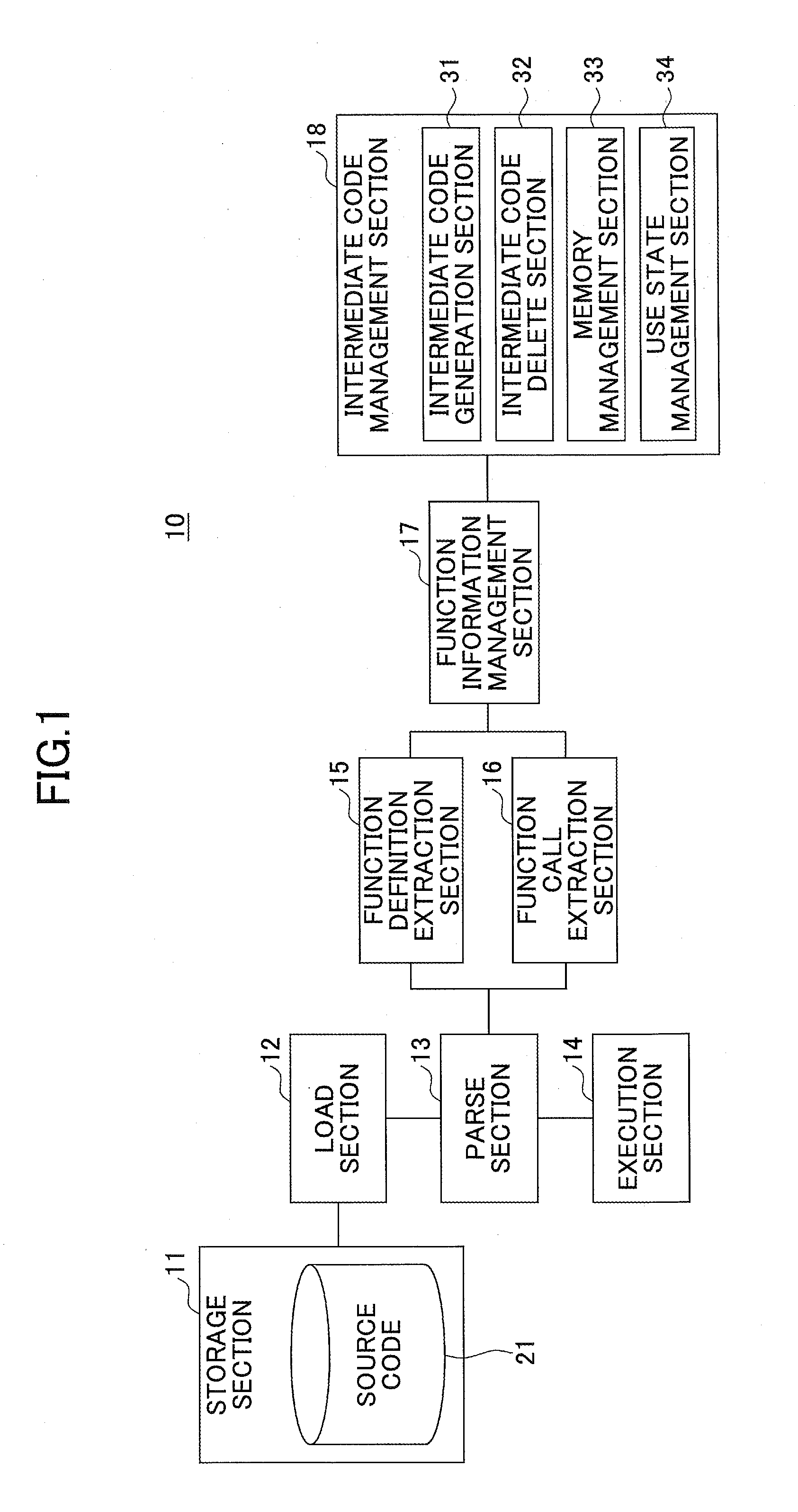 Process execution method and information processing apparatus