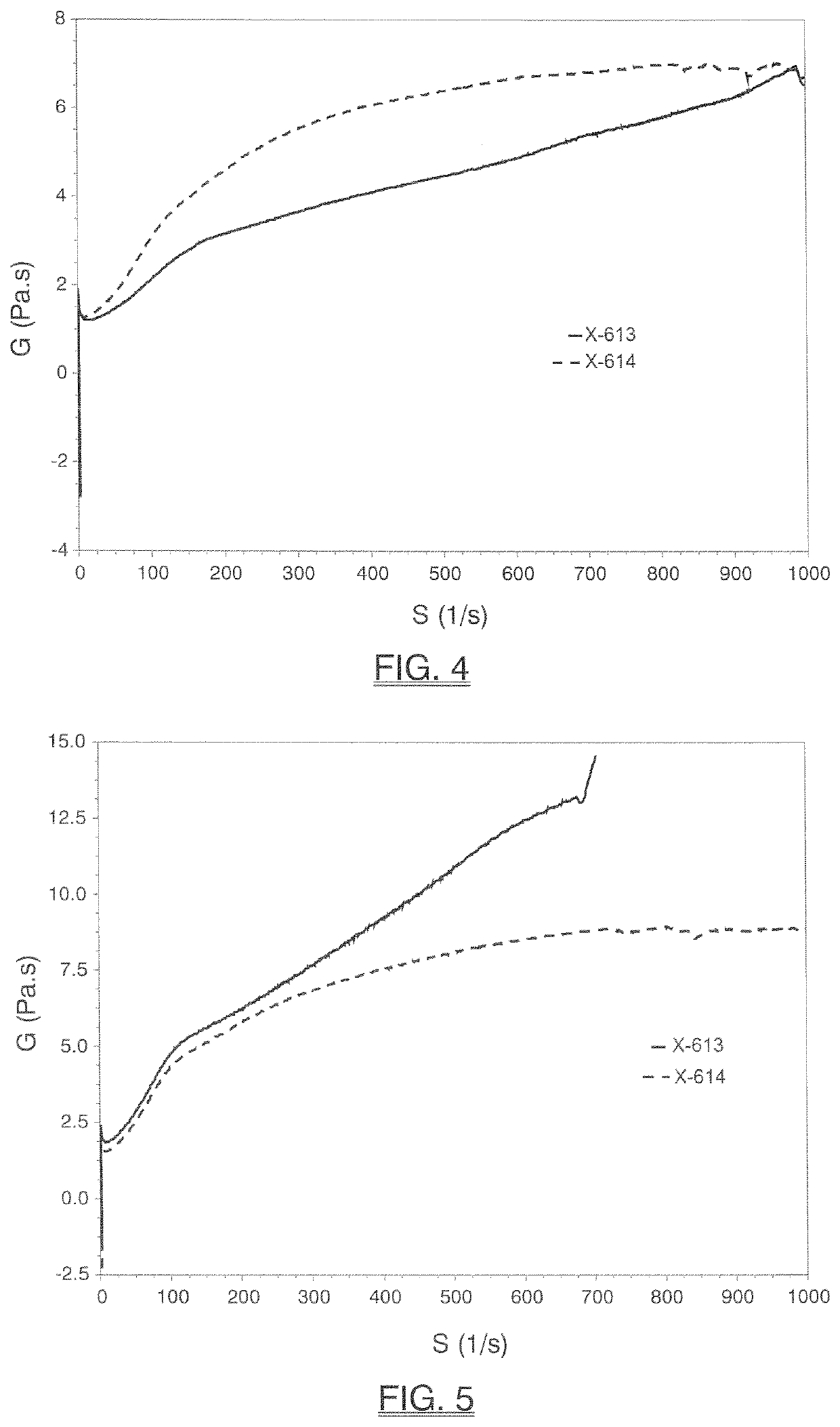 Monobenzoate analogs useful as plasticizers in plastisol compositions