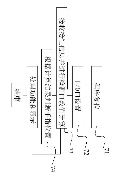 Electromagnetic oven device convenient for adjusting power