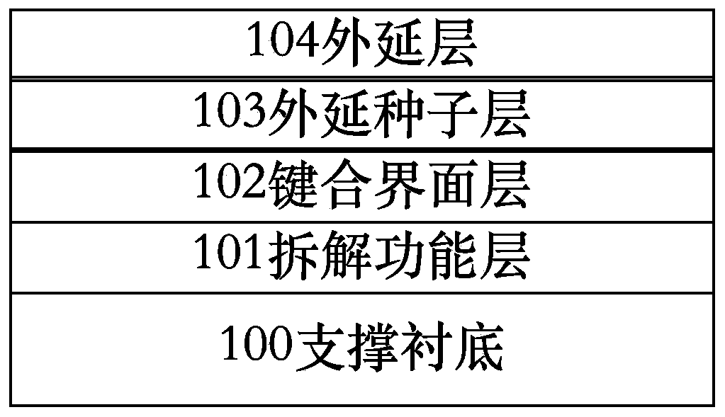 Multilayer composite substrate structure and manufacturing method thereof