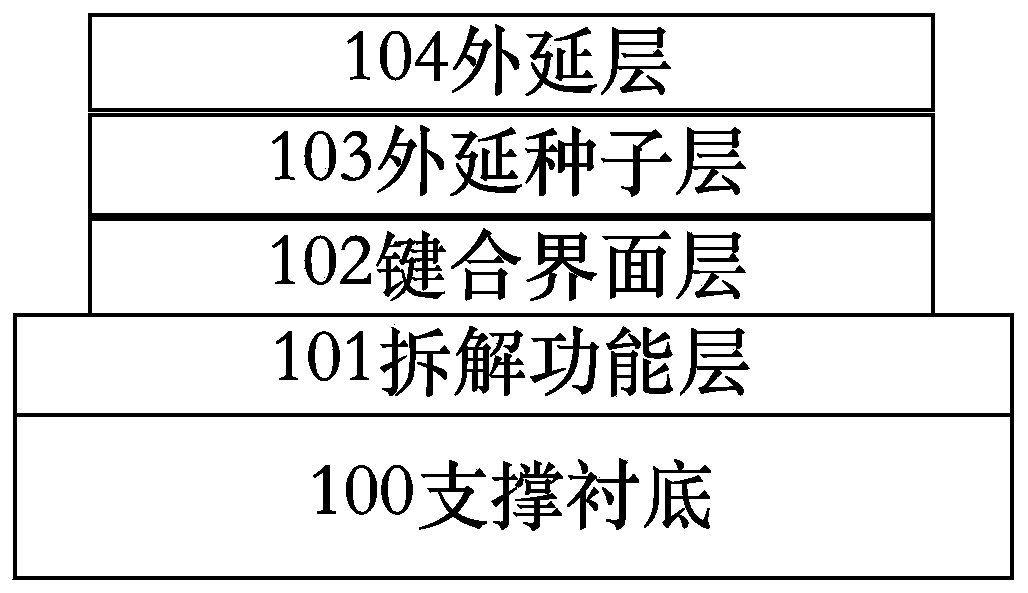 Multilayer composite substrate structure and manufacturing method thereof