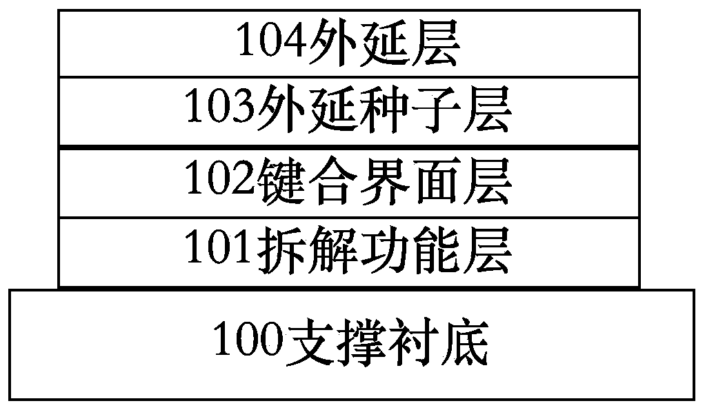 Multilayer composite substrate structure and manufacturing method thereof