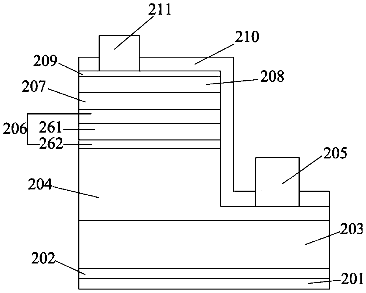 A LED epitaxial growth method for improving luminous efficiency