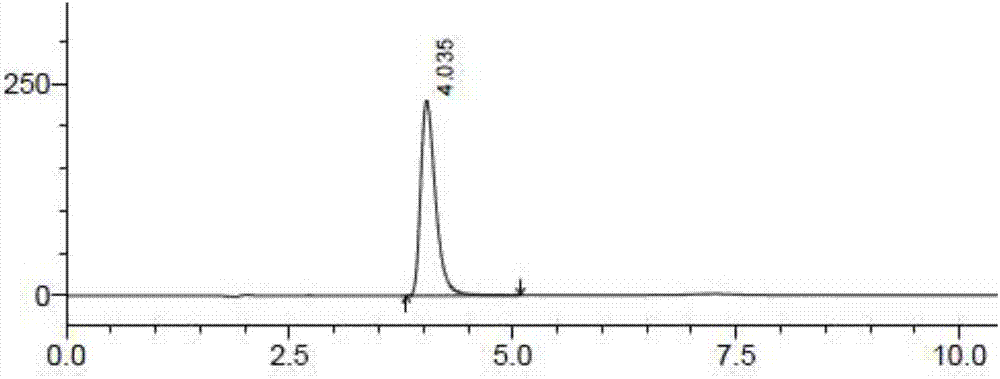 Method for determining dissolution rate of DMSA (Dimercaptosuccinic Acid) preparation