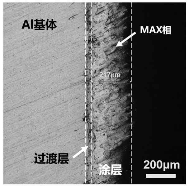 A kind of preparation method of max phase base coating