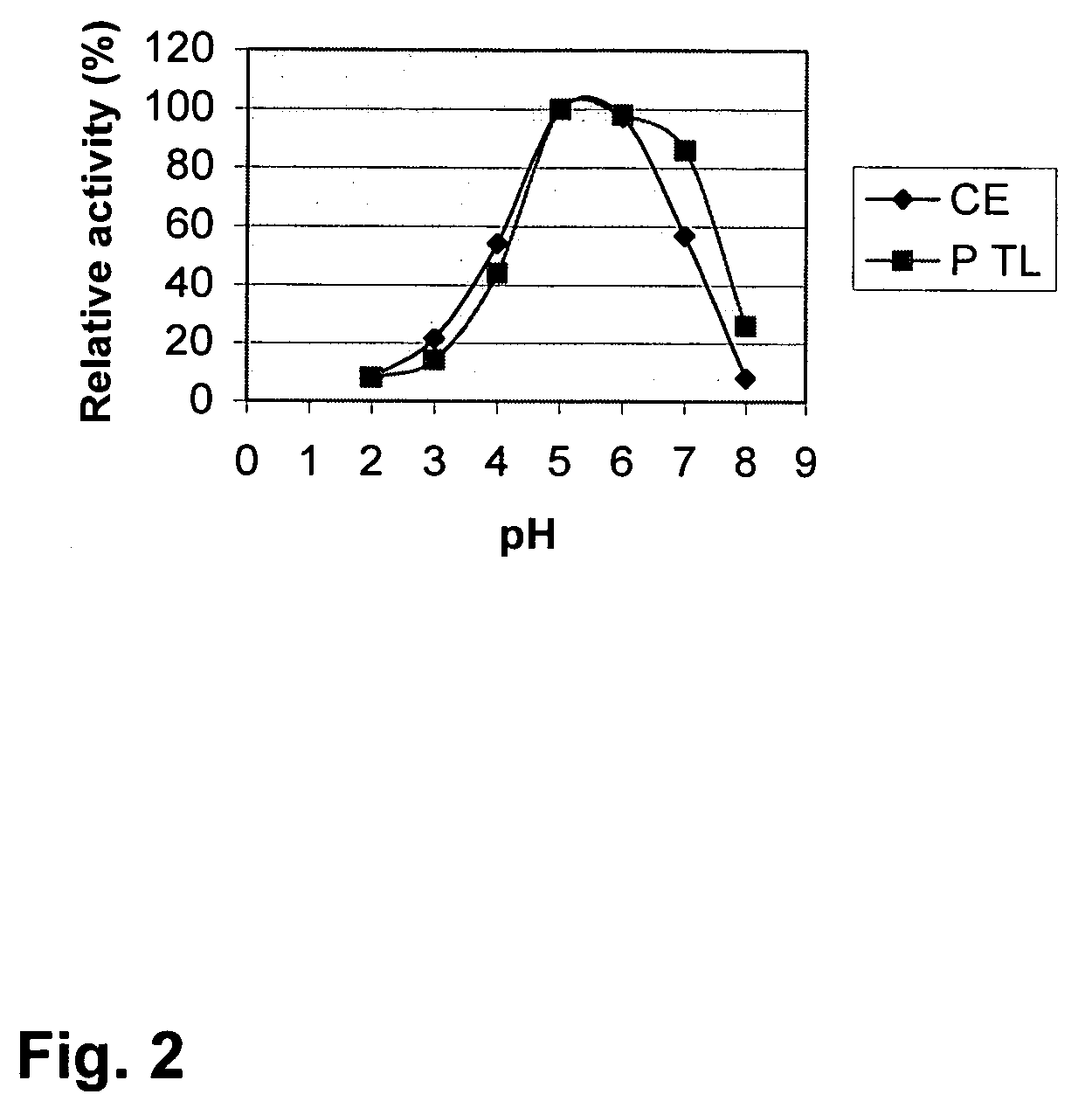 Novel laccase enzyme and use thereof