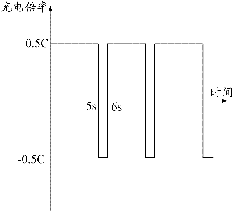 Charging method for lithium ion battery, and charger