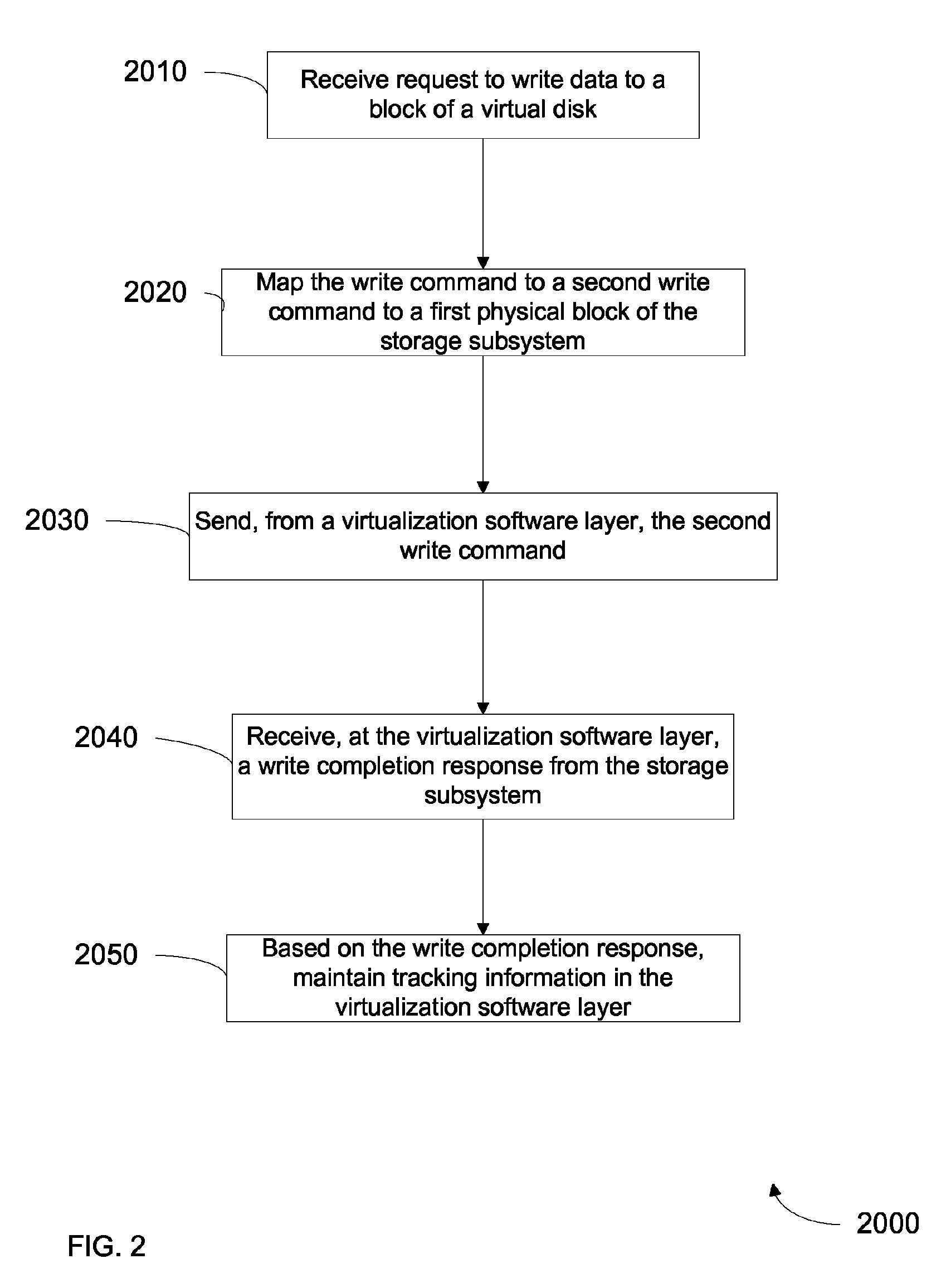 Method for tracking changes in virtual disks