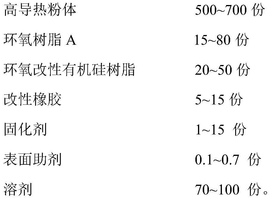 A kind of bonding sheet and preparation method thereof