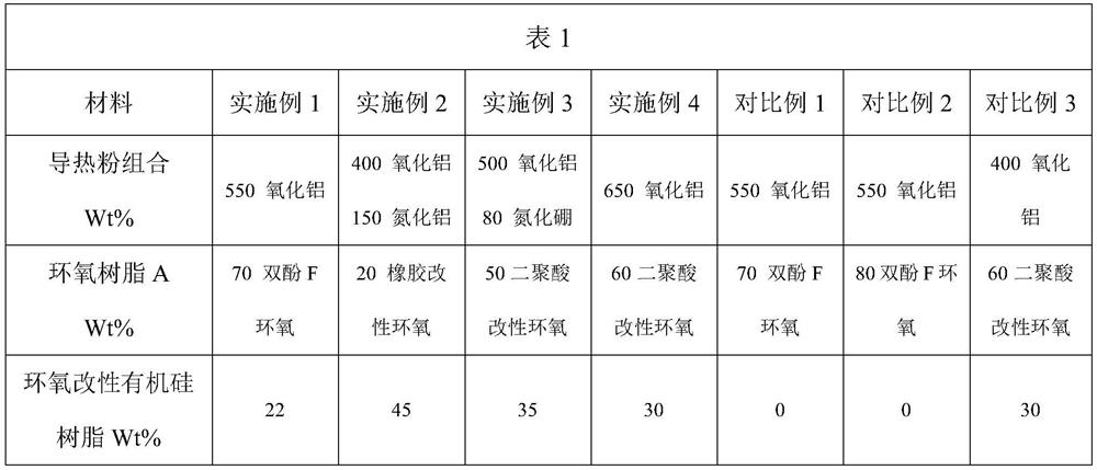 A kind of bonding sheet and preparation method thereof