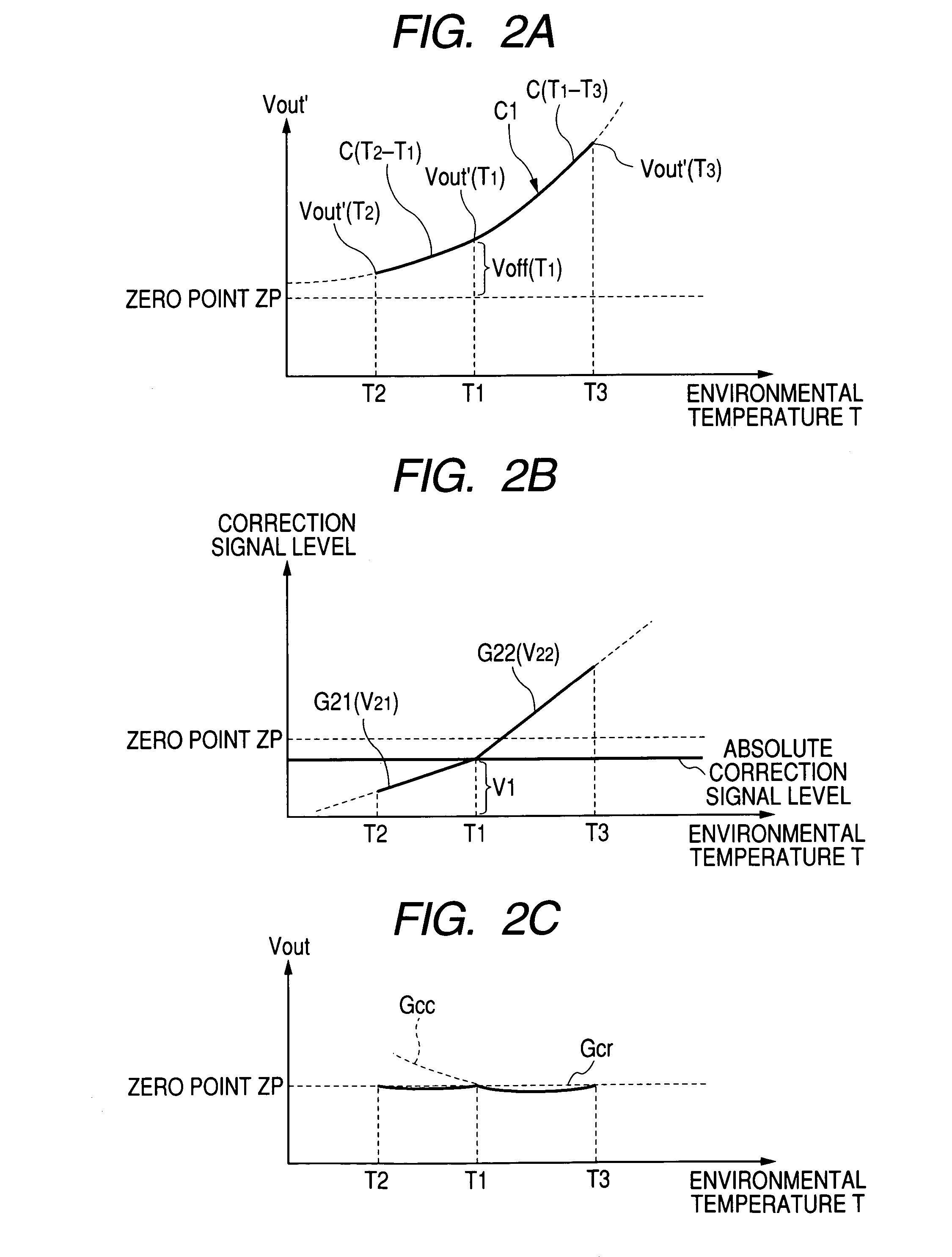 Method and apparatus for correcting sensor signal in temperature