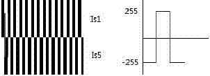 A 3D Scanning Method of High Frequency Binary Fringe