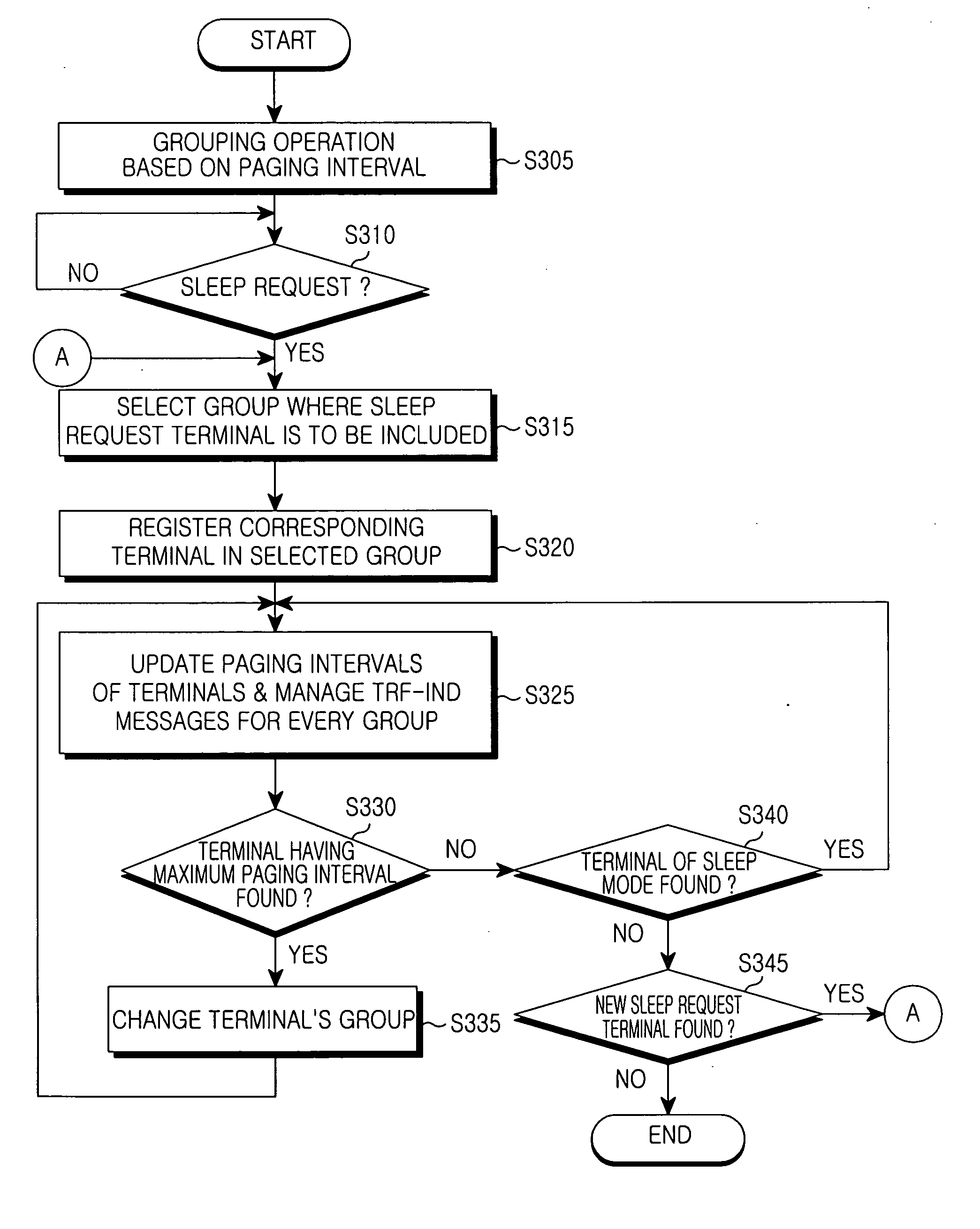 Apparatus and method for controlling sleep mode in wireless access communication system