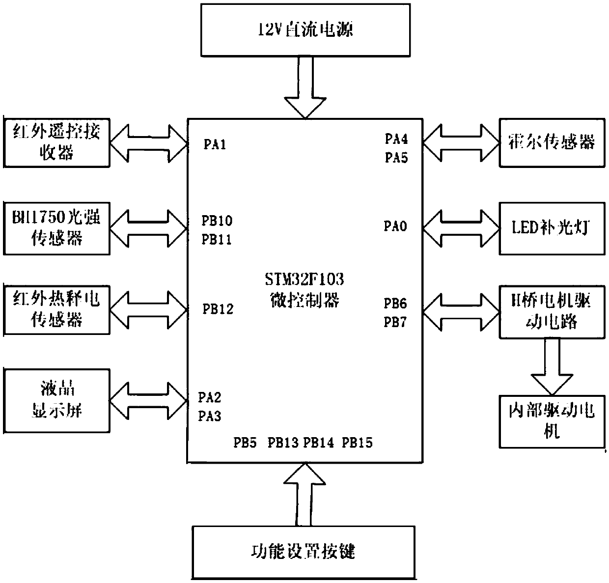 Mirror with intelligent curtain rolling device