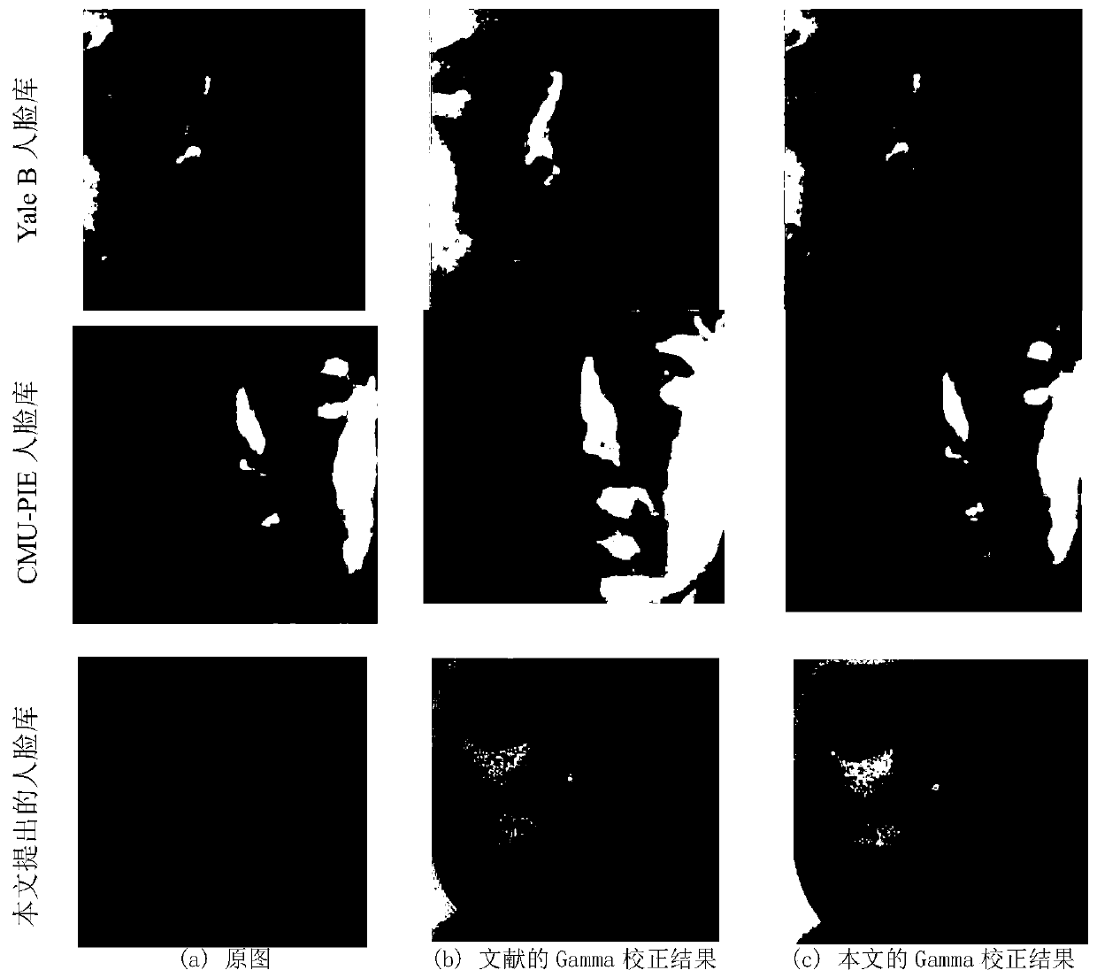 Face recognition method based on low-illumination self-adaption