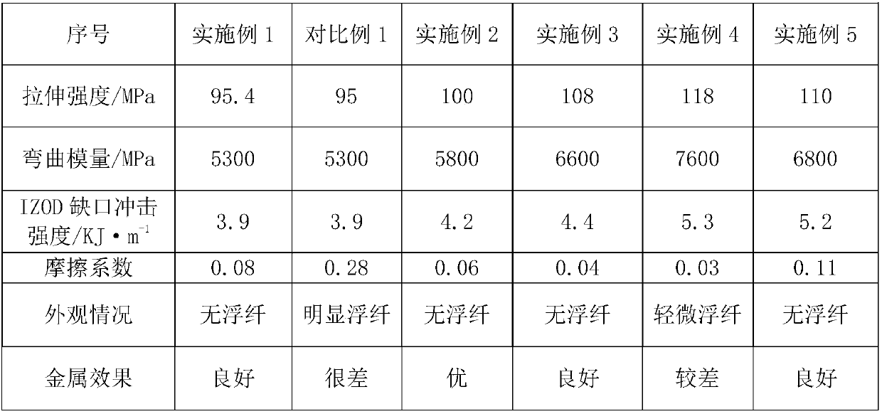 Wear-resistant low floating fiber glass fiber enhanced polyphenylene sulfide free-spraying composite material and preparation method thereof