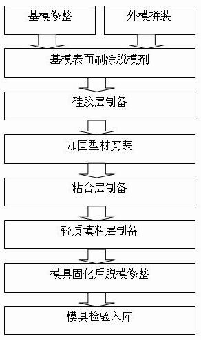 Die for building materials products and preparation method thereof