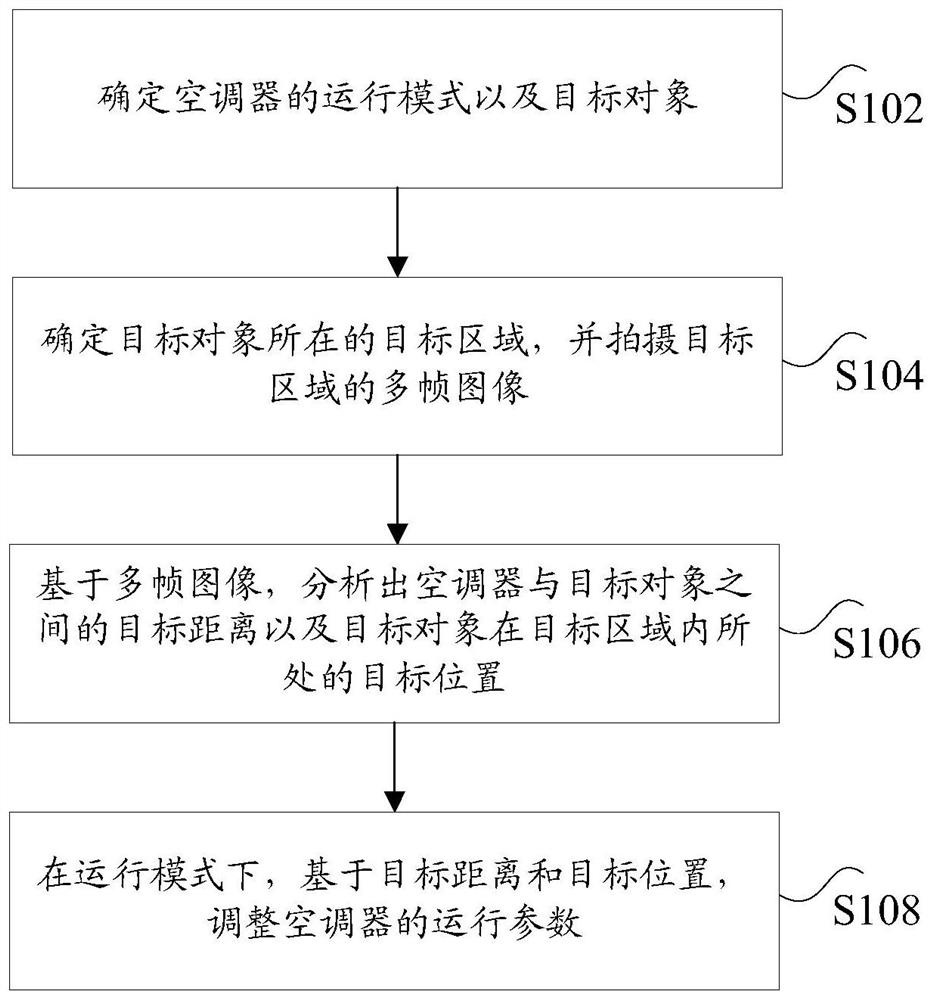 Air conditioner control method and device, and air conditioner