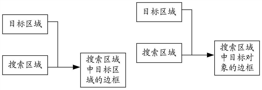 Air conditioner control method and device, and air conditioner