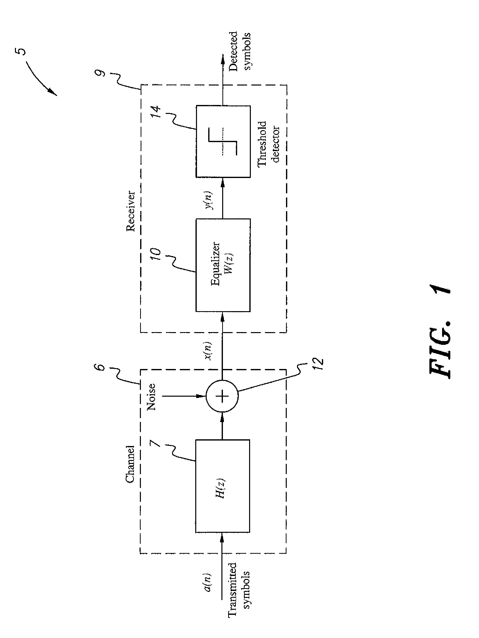 Time-varying least-mean-fourth-based channel equalization method and system