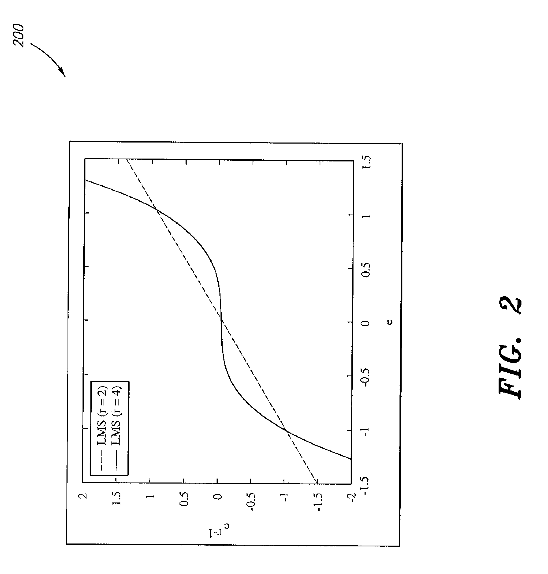Time-varying least-mean-fourth-based channel equalization method and system