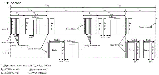 Self-adaptive media access control (MAC) protocol for vehicle-mounted wireless self-organized network