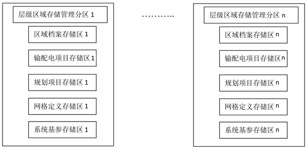 Method for Realizing Grid Management Using Power Grid Hierarchical Storage Database Architecture