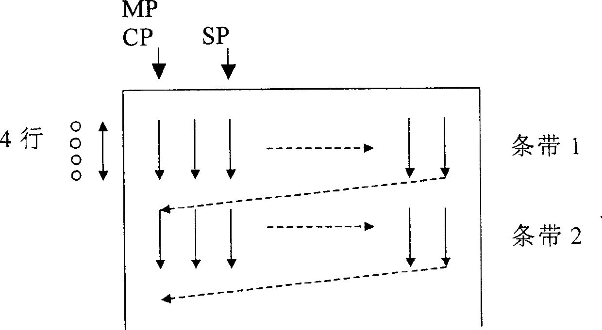 JPEG2000 fraction bit-plane encoding method and circuit
