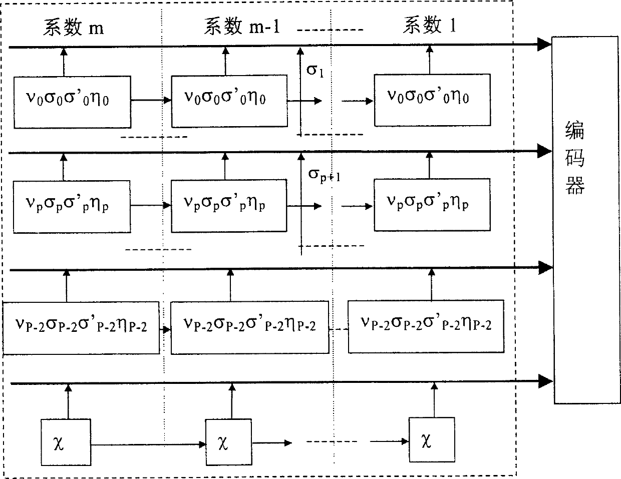 JPEG2000 fraction bit-plane encoding method and circuit