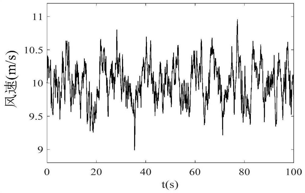 dfig Impeller Unbalanced Fault Diagnosis Method Based on Current Signal Coordinate Transformation