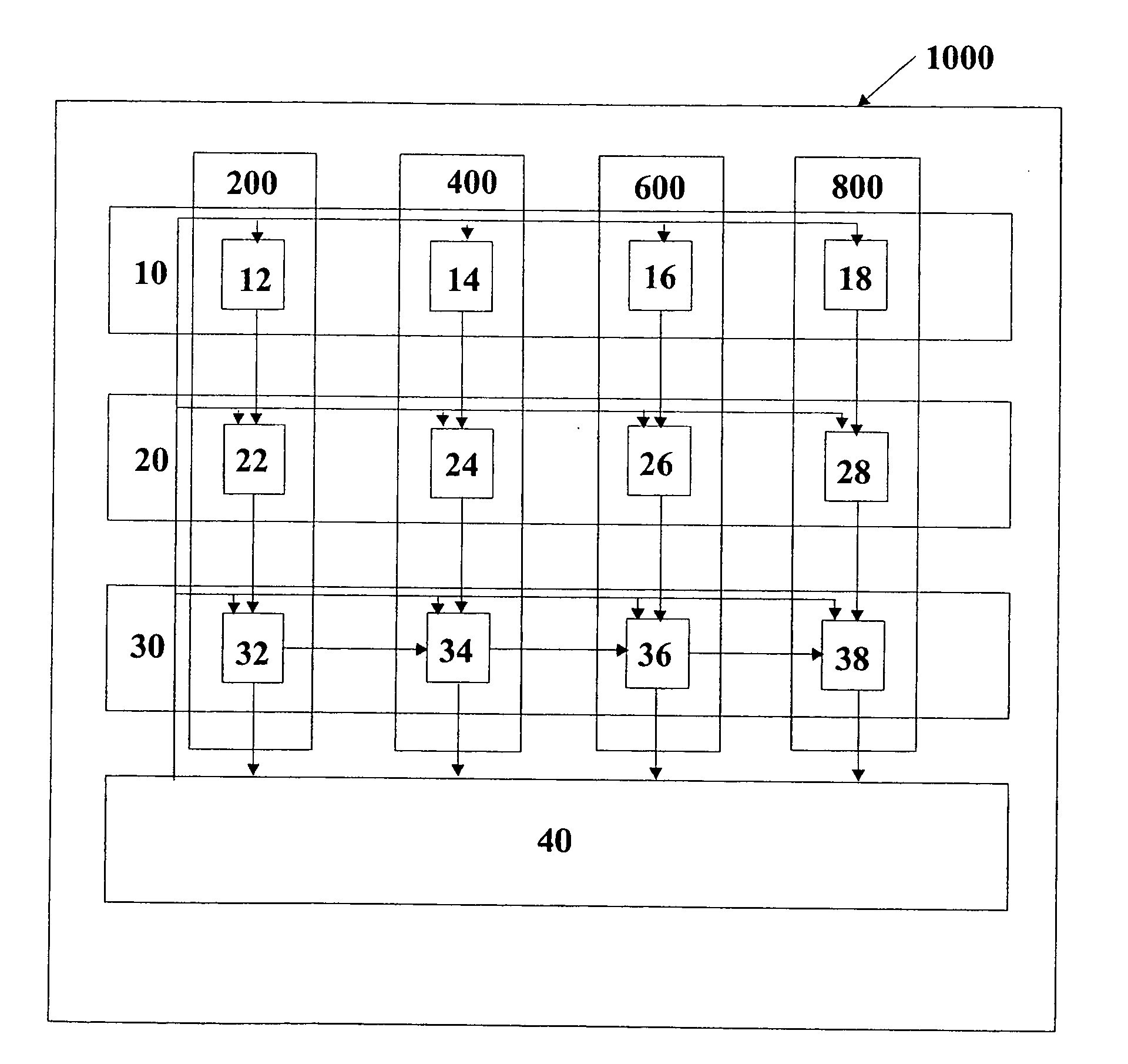 Method of automation of business processes and apparatus therefor