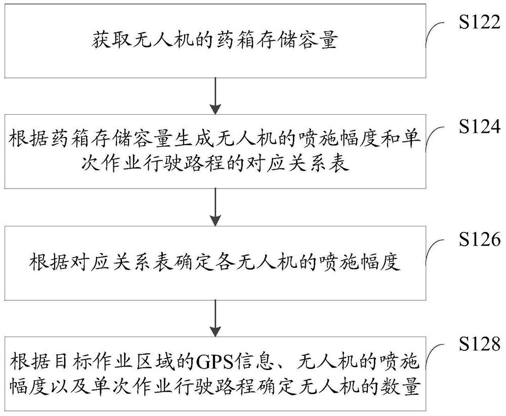 Plant protection drone spraying operation method and system