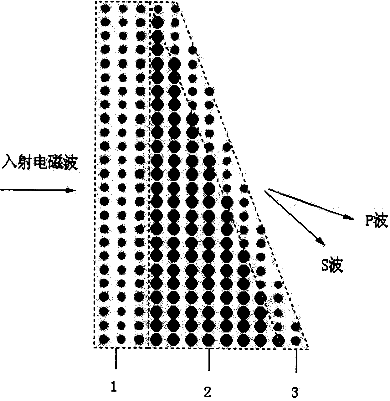 Two-dimensional photor crystal polarization beam dividing device