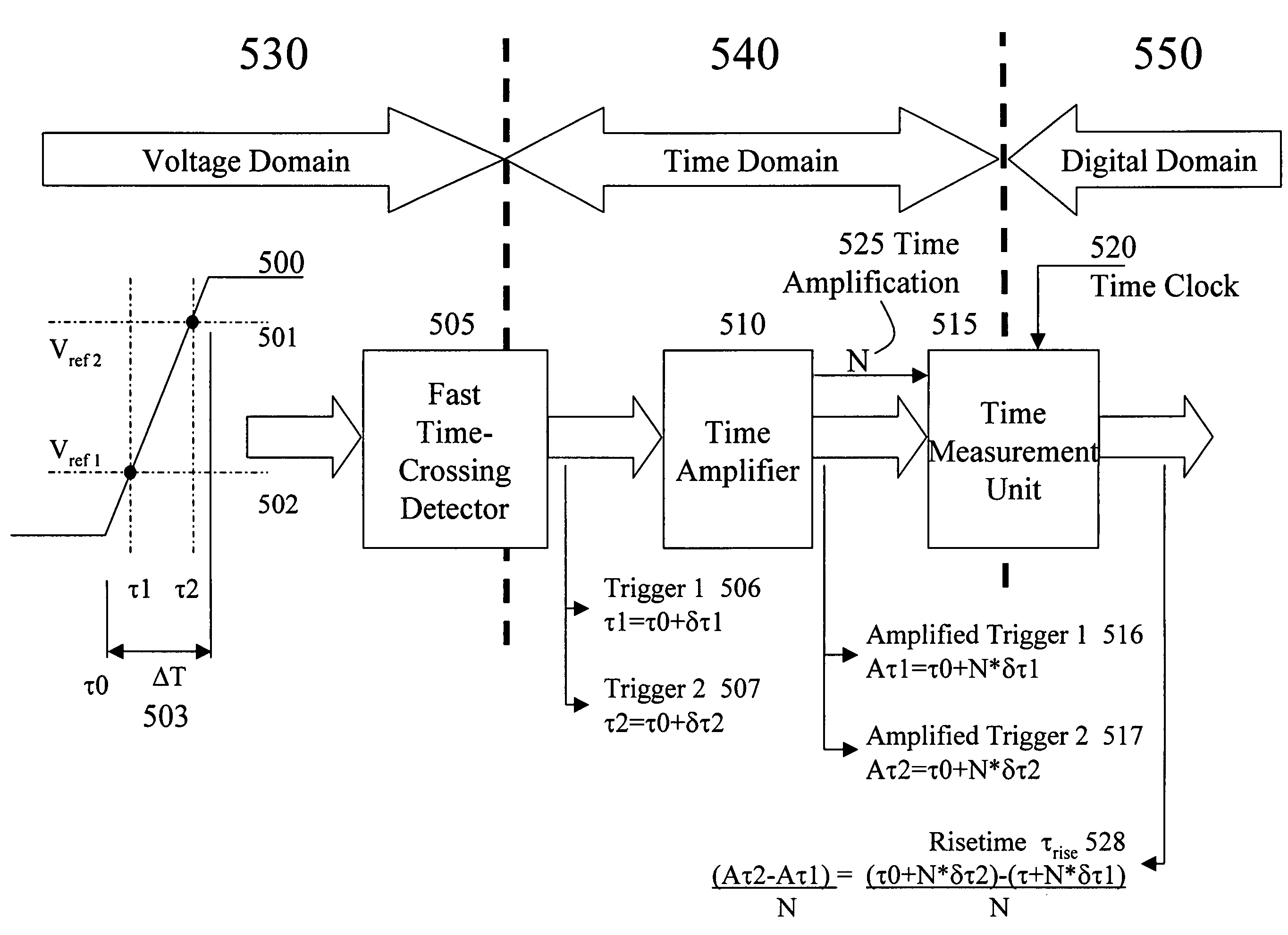 Embedded time domain analyzer for high speed circuits