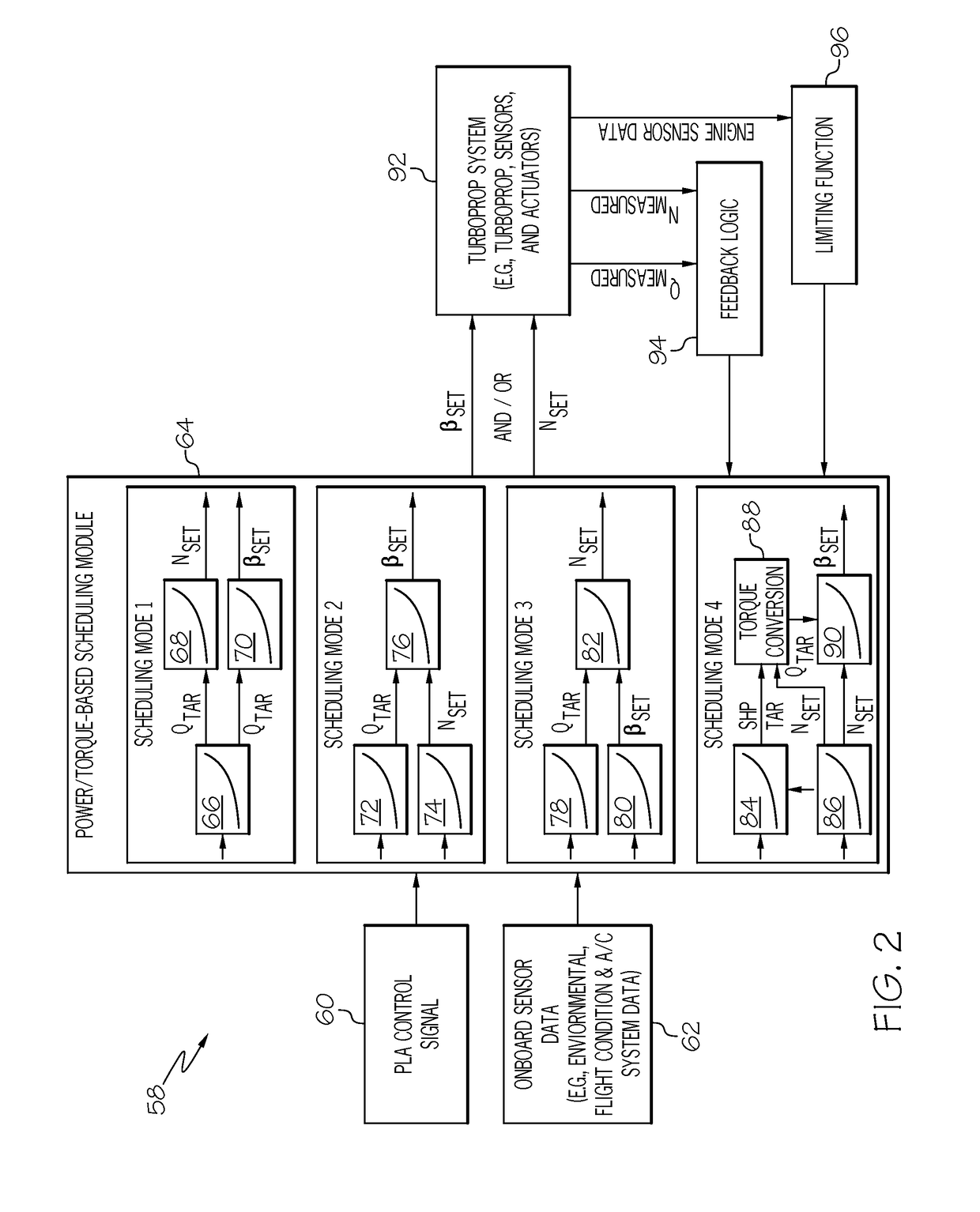 Single lever turboprop control systems and methods utilizing torque-based and power-based scheduling