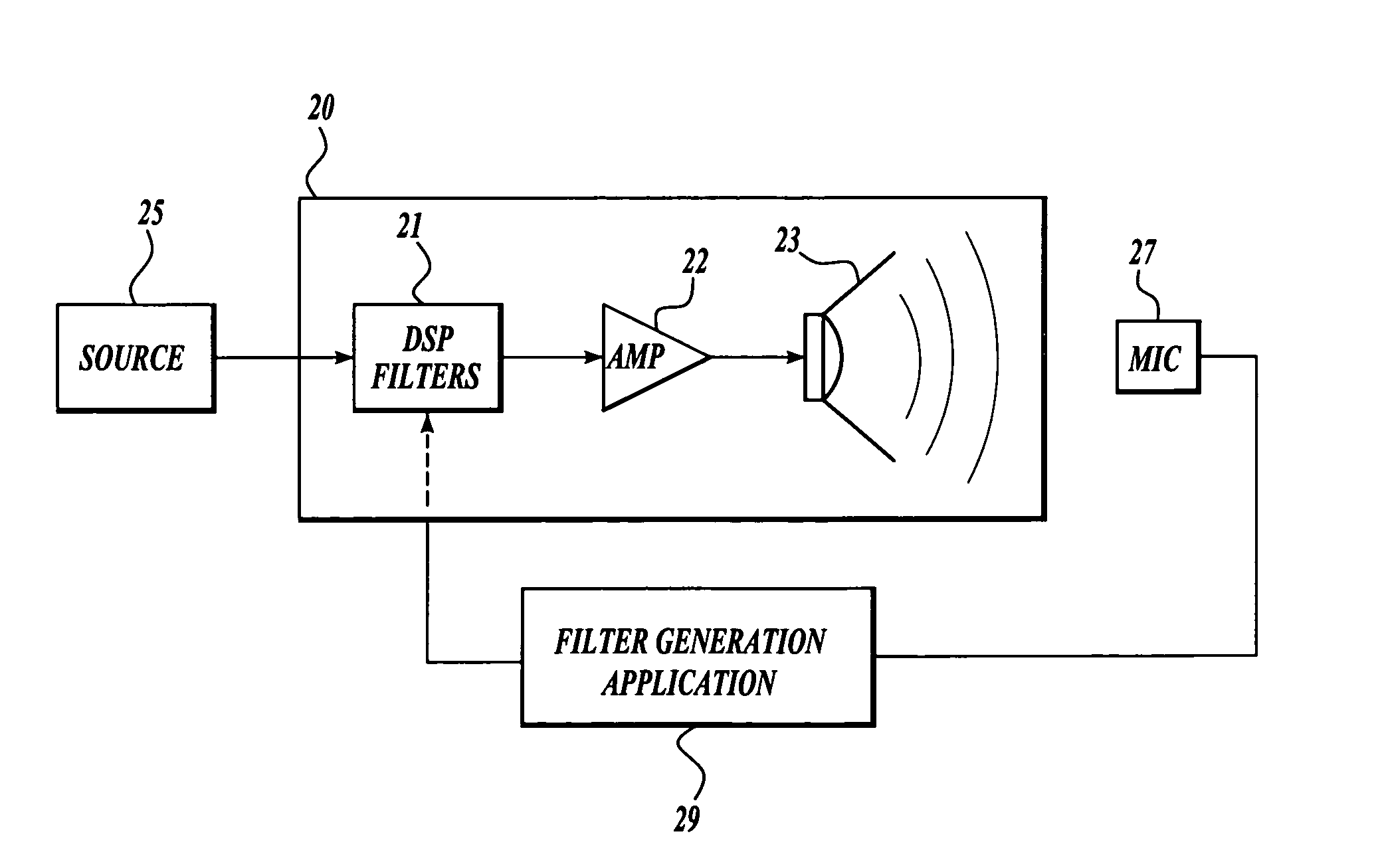 Creating digital signal processing (DSP) filters to improve loudspeaker transient response