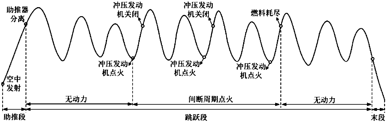 A boost-jump trajectory optimization method for an air-breathing hypersonic missile