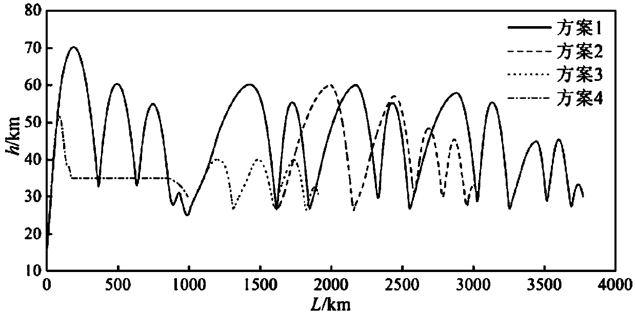 A boost-jump trajectory optimization method for an air-breathing hypersonic missile