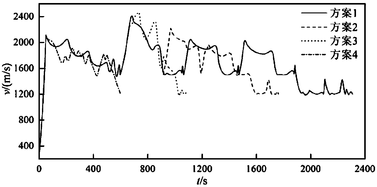 A boost-jump trajectory optimization method for an air-breathing hypersonic missile