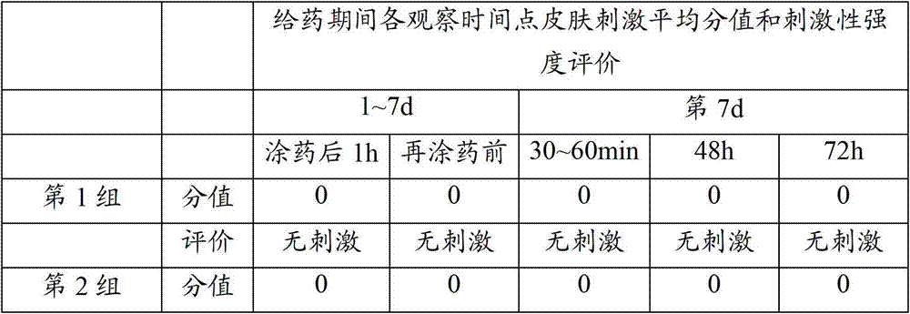 Traditional Chinese medicine composition for curing herpes simplex viral keratitis and preparing method thereof