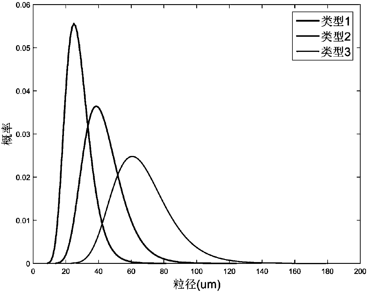 Method for quickly determining representative element volume size of porous medium