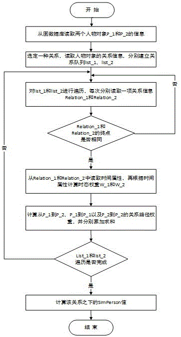 Unique Character Recognition Method Based on Temporal Semantic Path Similarity in Heterogeneous Networks