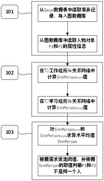 Unique Character Recognition Method Based on Temporal Semantic Path Similarity in Heterogeneous Networks