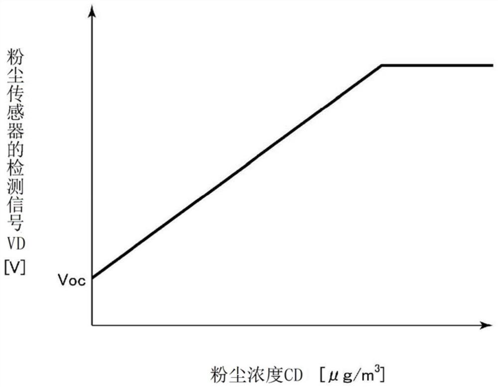 Air conditioner for vehicle