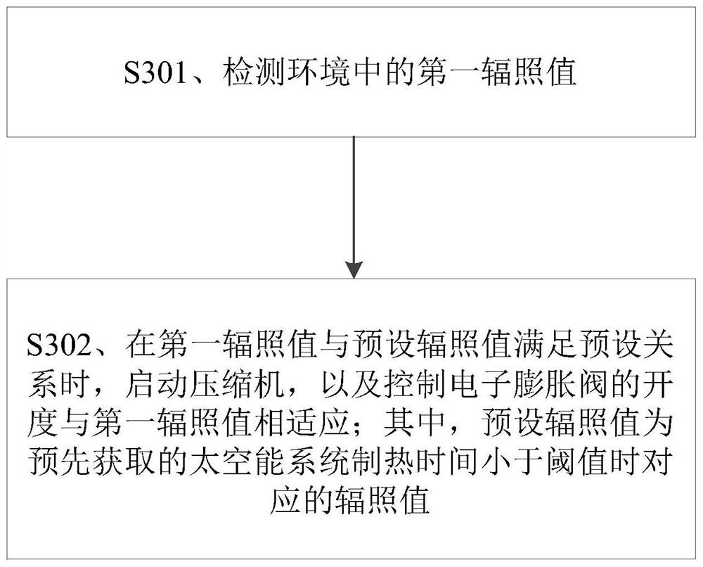 Fixed-frequency space energy system and control method