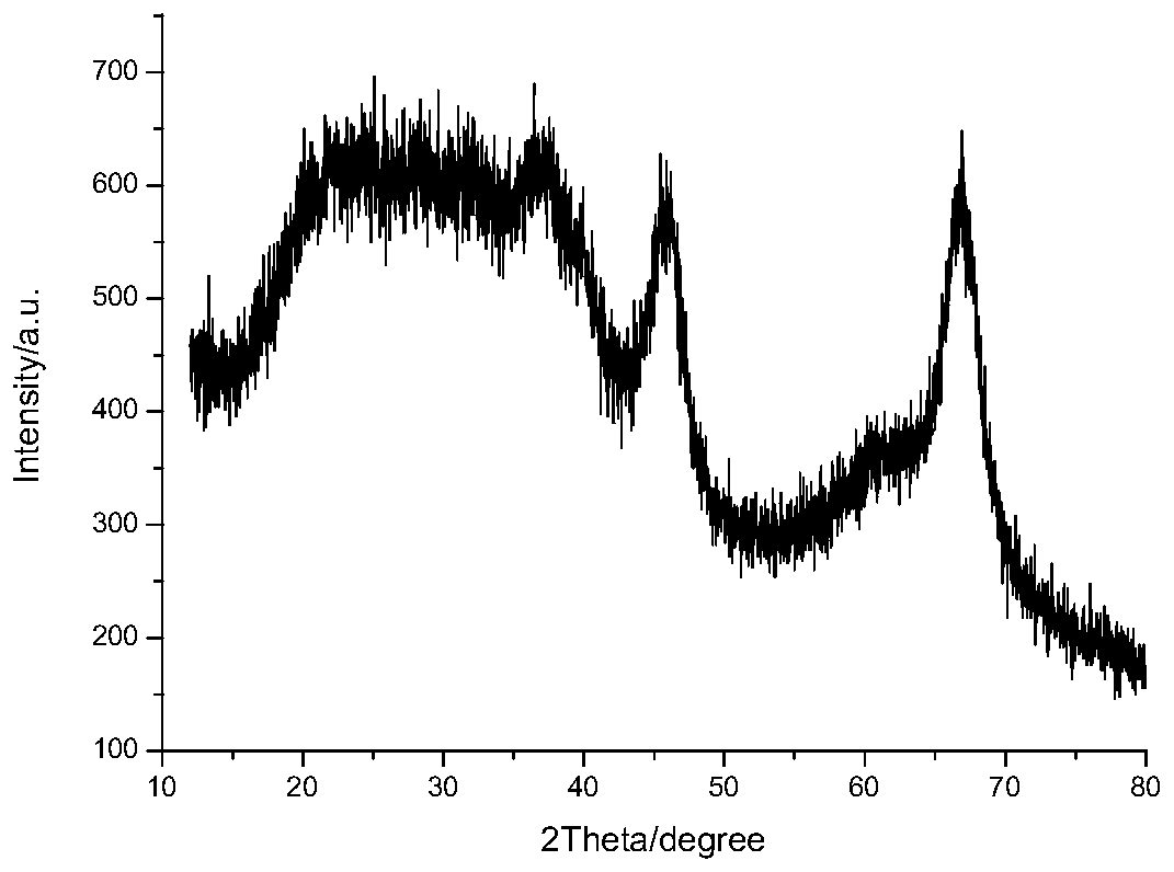 Method for preparing porous gamma-Al2O3 nano material by taking eutectic solvent as solvent and template agent